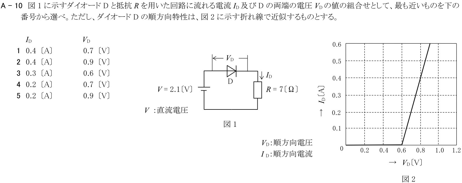 一陸技基礎令和3年01月期第1回A10